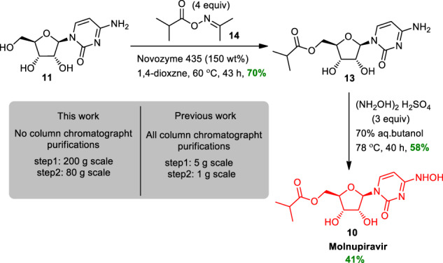 Scheme 5