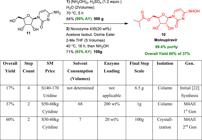 Scheme 9