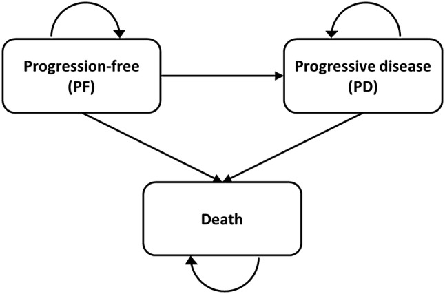 Fig. 1