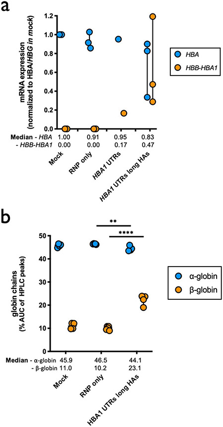 Extended Data Fig. 9 ∣