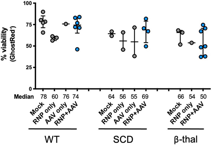 Extended Data Fig. 5 ∣