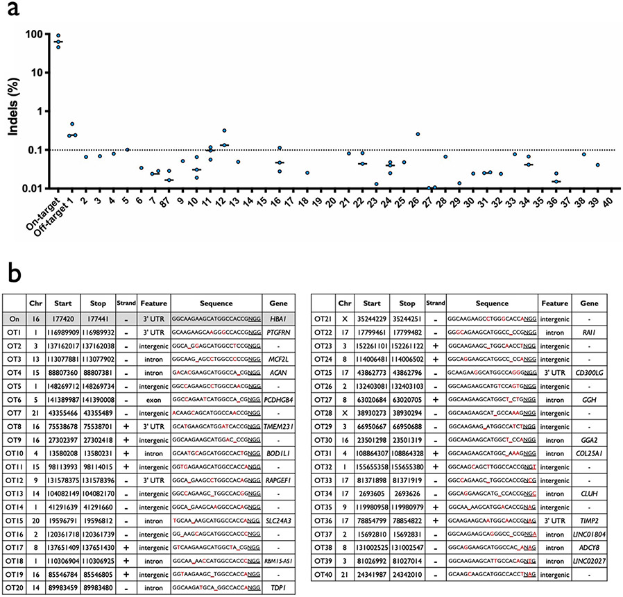 Extended Data Fig. 2 ∣