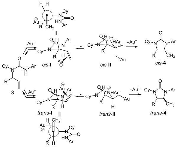 Scheme 3