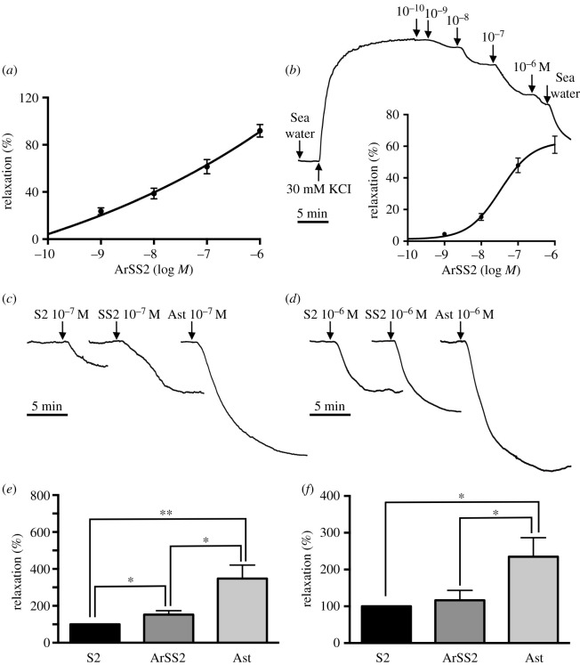 Figure 11.
