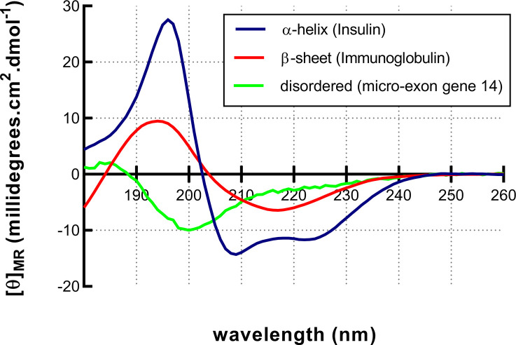 Figure 13