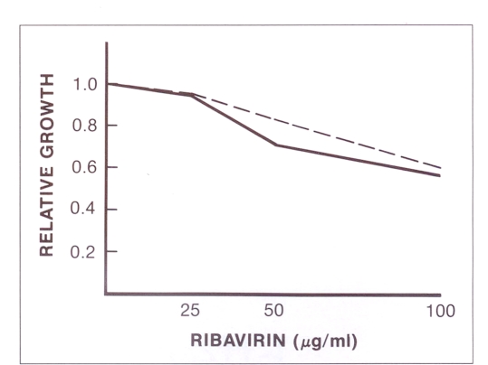 Figure 1)