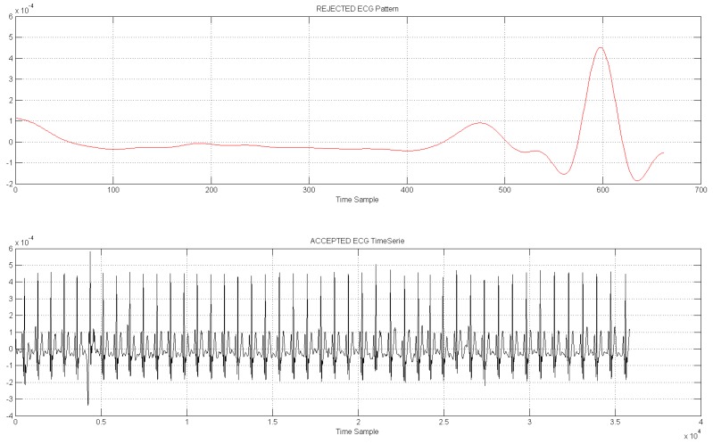 Figure 19