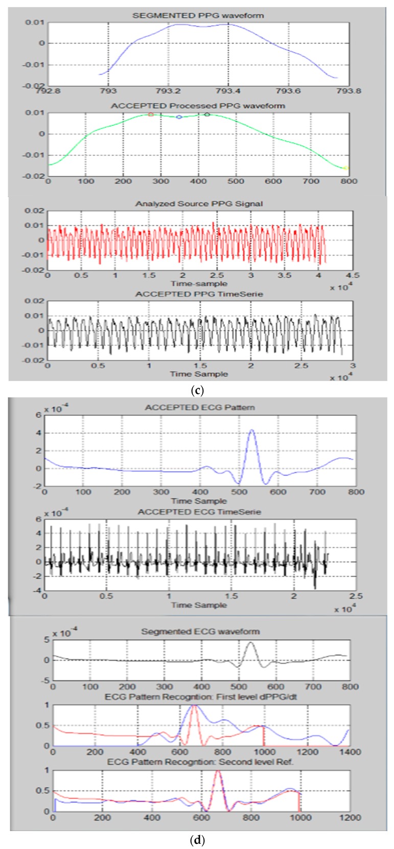 Figure 20