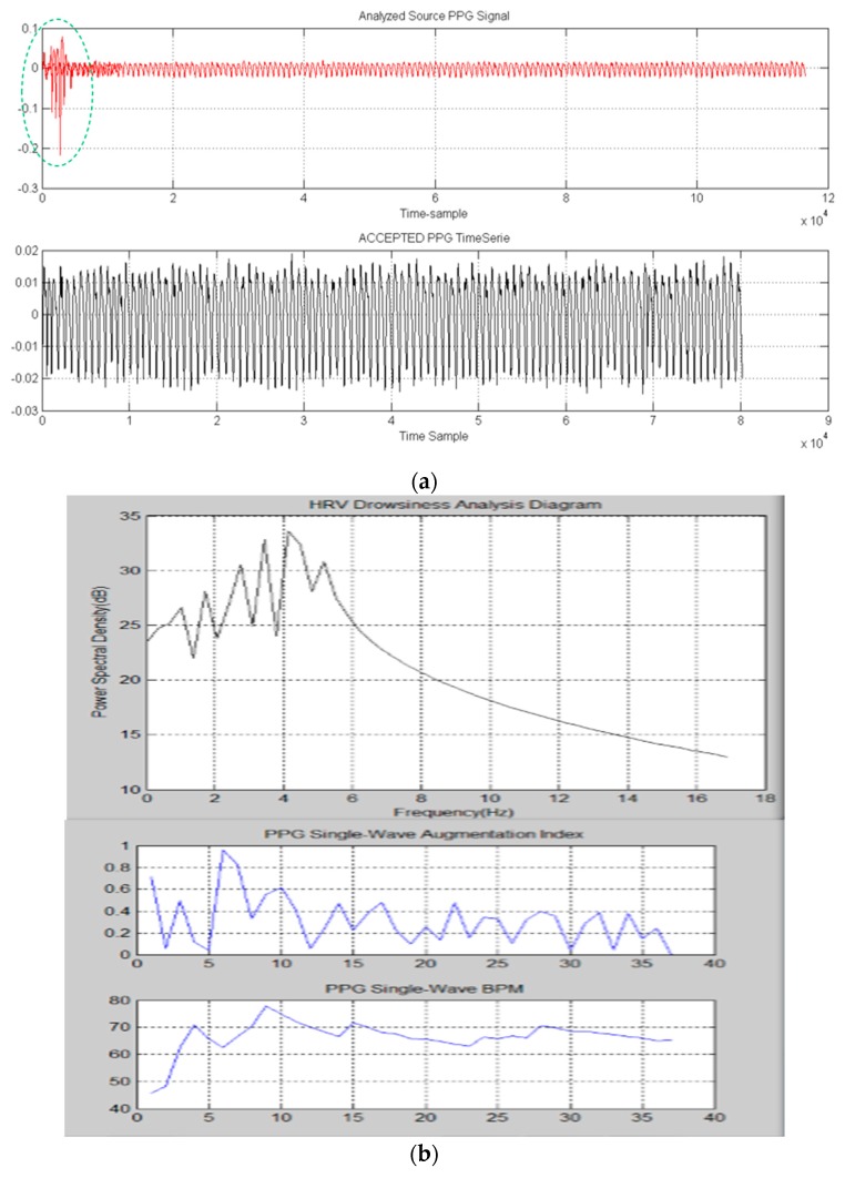 Figure 20