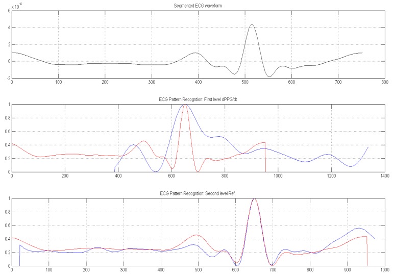 Figure 18