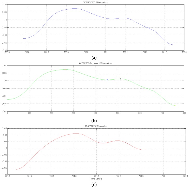 Figure 21