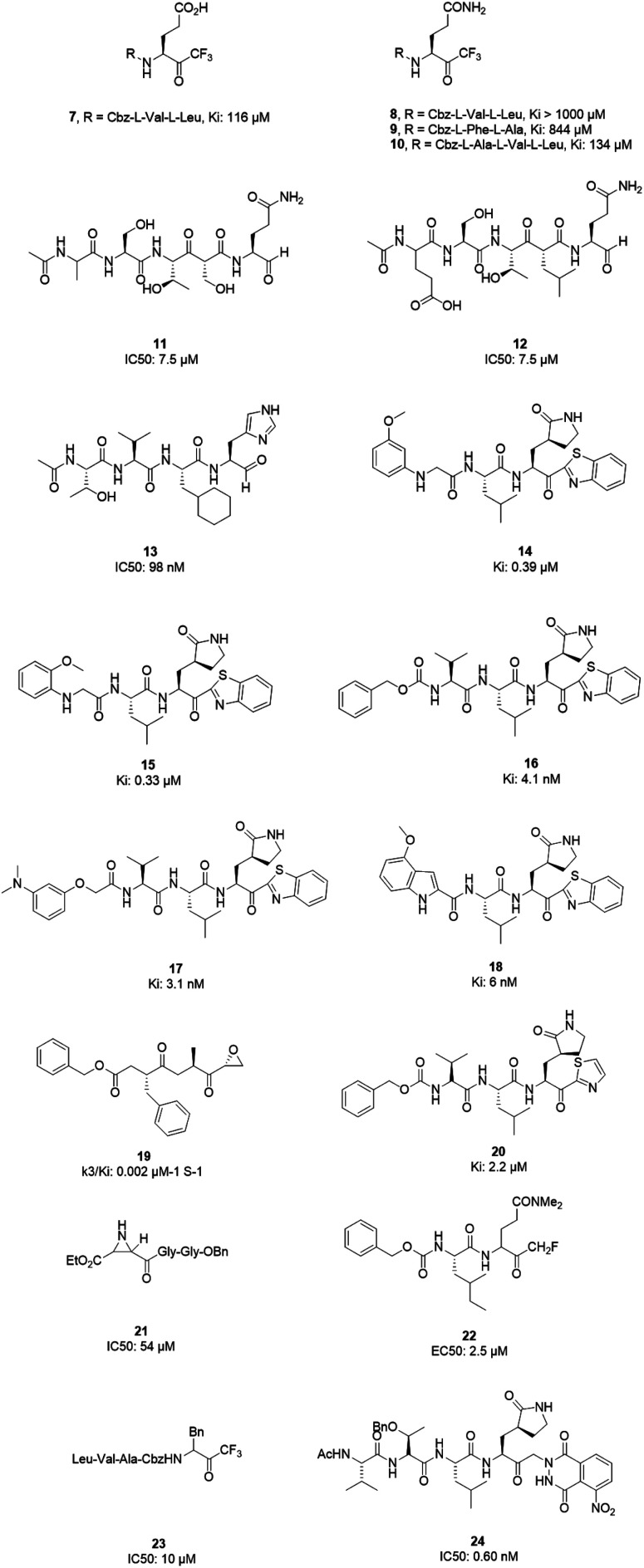 Fig. 4