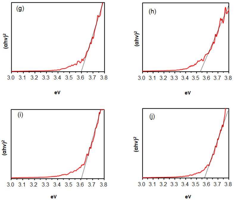 Figure 9