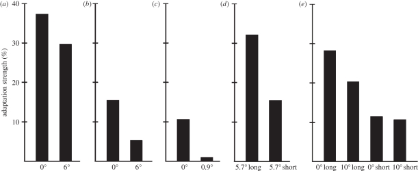 Figure 2.