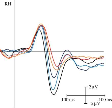 Figure 3.