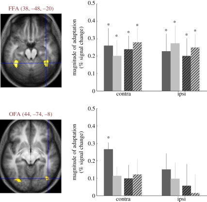 Figure 4.