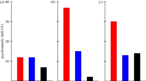 Figure 6.