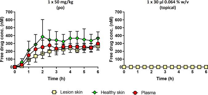 FIG 2