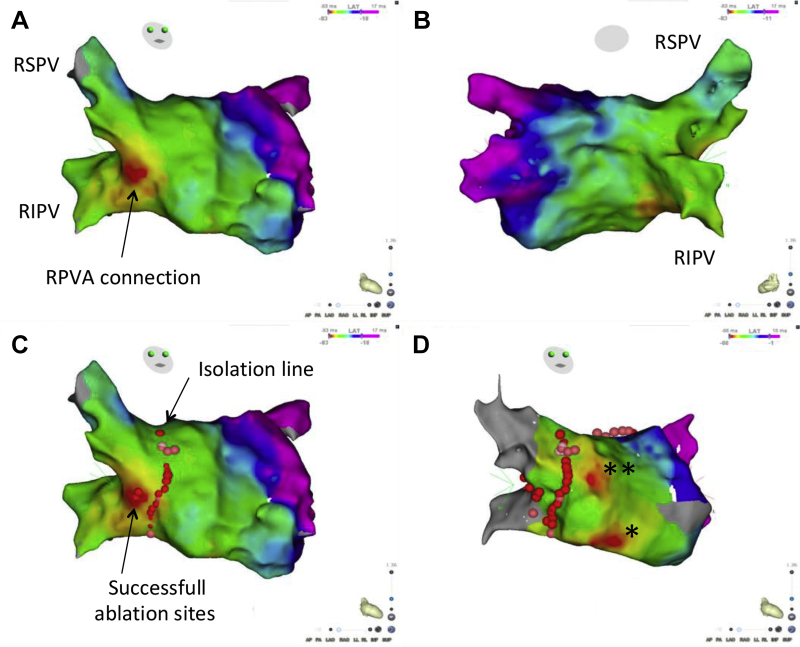 Figure 3