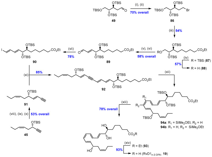 Scheme 12