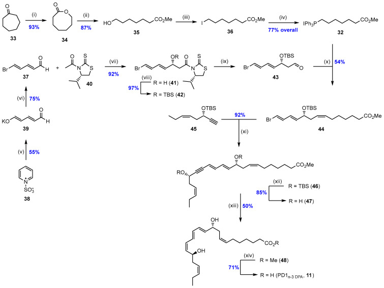 Scheme 6