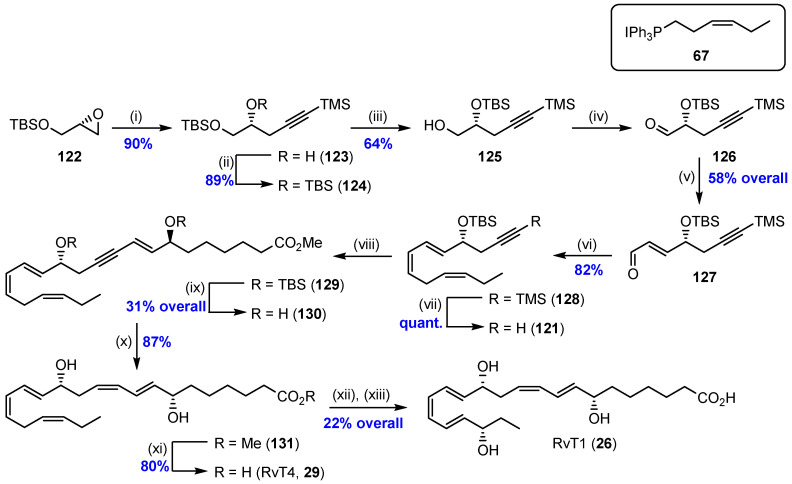 Scheme 19