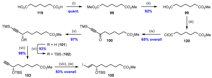 Scheme 18