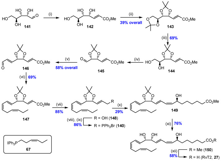 Scheme 21