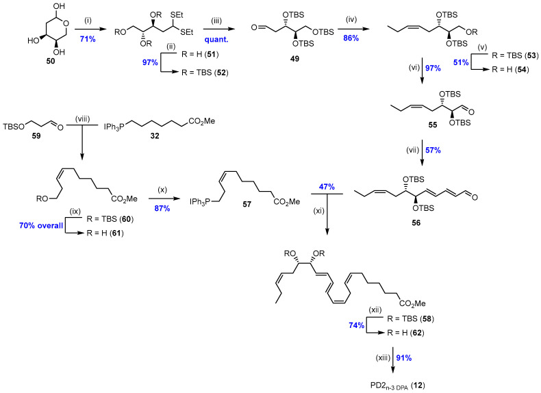 Scheme 7