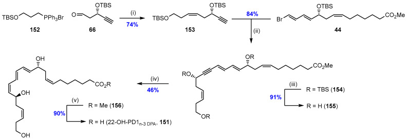 Scheme 22