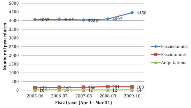 Figure 1)