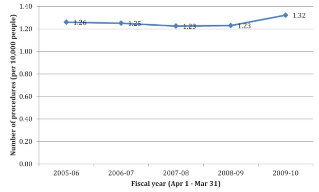 Figure 2)