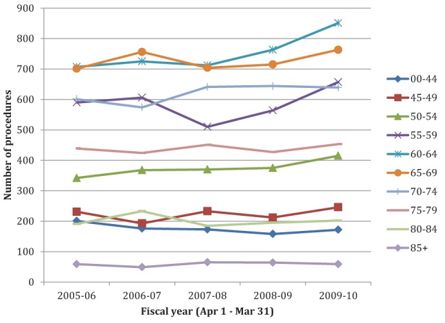 Figure 4)