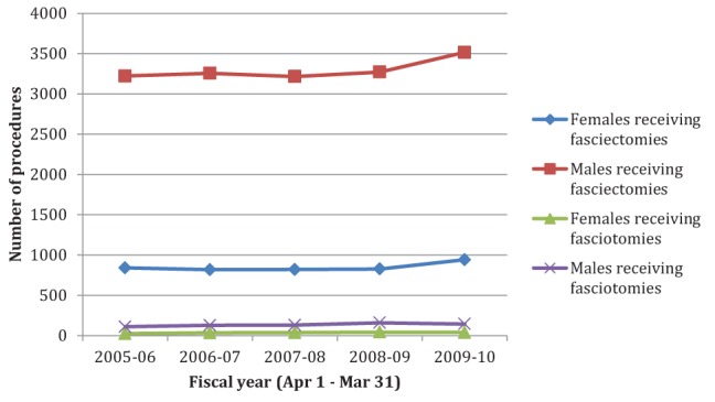 Figure 3)