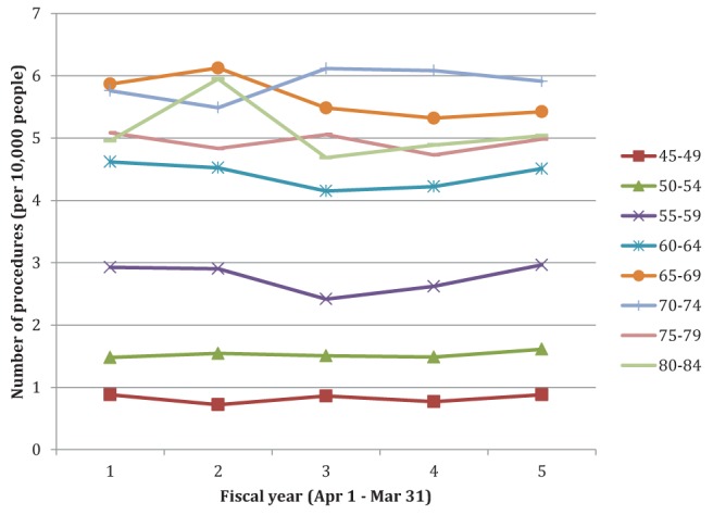 Figure 5)