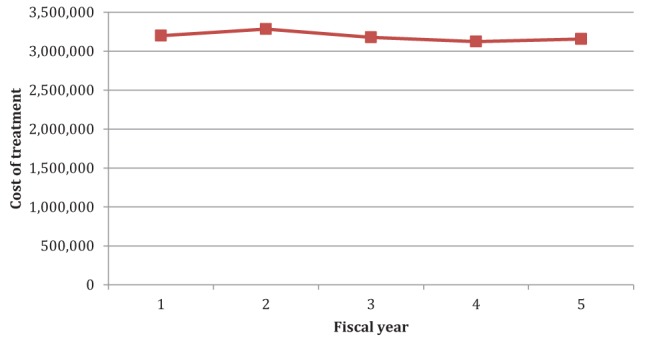 Figure 6)