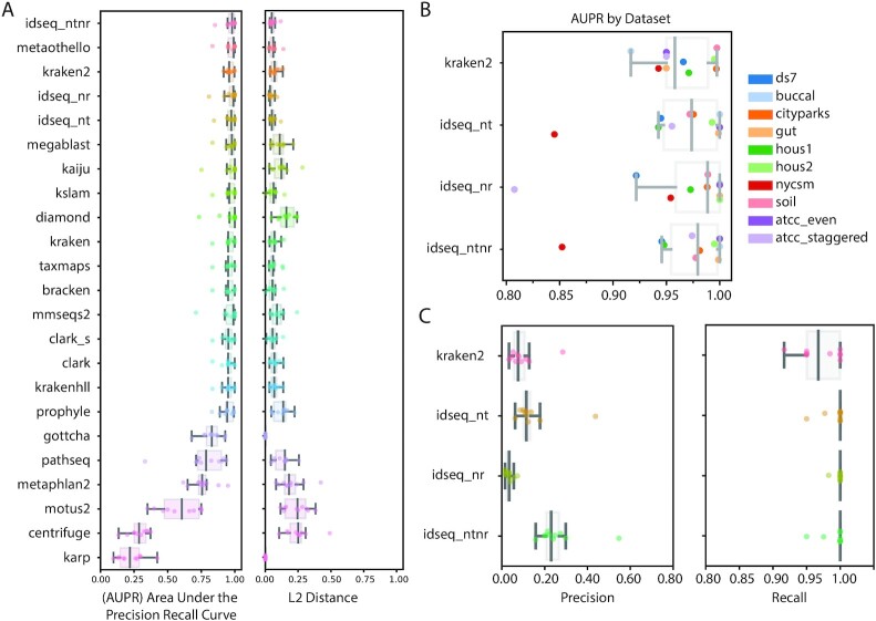 Figure 3: