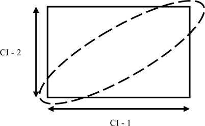 Figure 10.