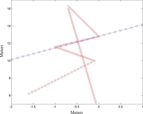 Figure 12.