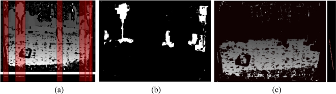 Figure 7.