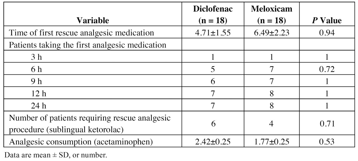 graphic file with name medoral-21-e127-t002.jpg