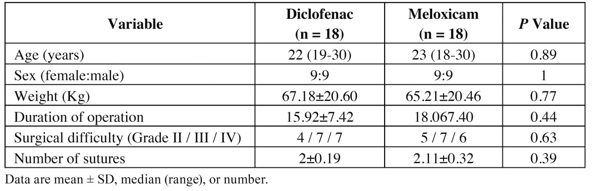 graphic file with name medoral-21-e127-t001.jpg