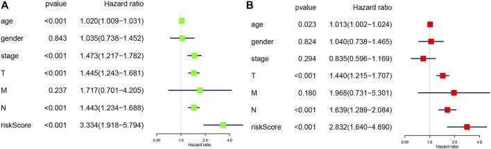 FIGURE 6