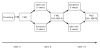 Figure 1)
