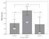 Figure 2)