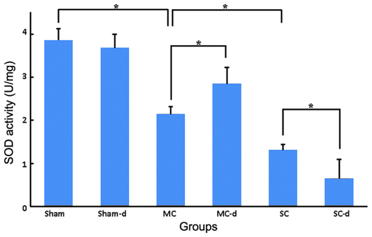 Figure 6.