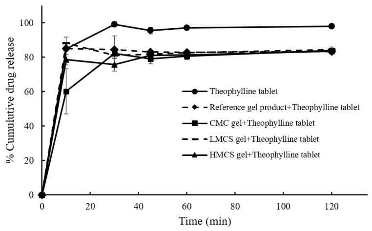 Figure 9