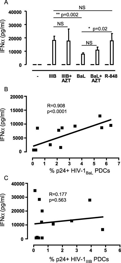 FIG. 7.