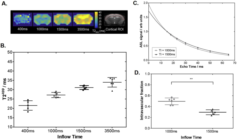 Fig. 3