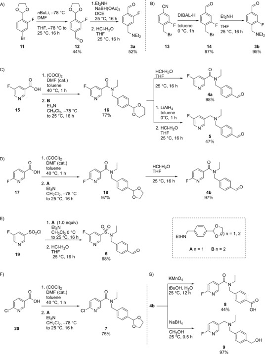 Scheme 1